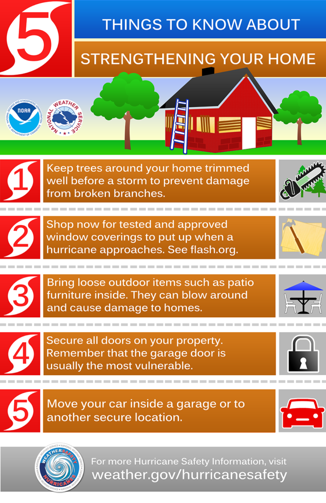 Hurricane Weather Safety Tips